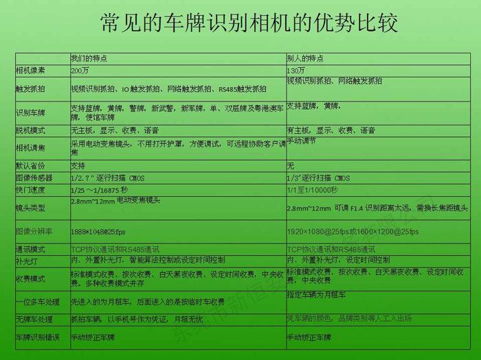 自動車牌識別系統(tǒng)200萬高清像素識別