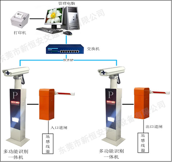 東莞車牌自動識別系統(tǒng)新恒安廠家質(zhì)量好包安裝